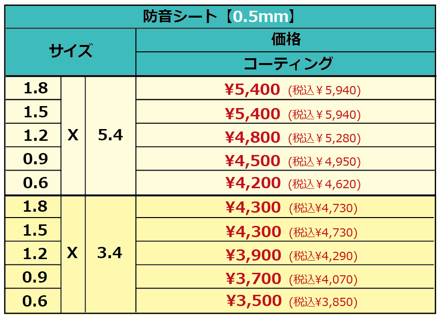 防音シート（0.5mm）価格表