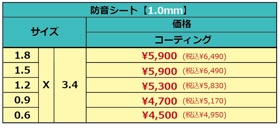 防音シート（1.0mm）価格表